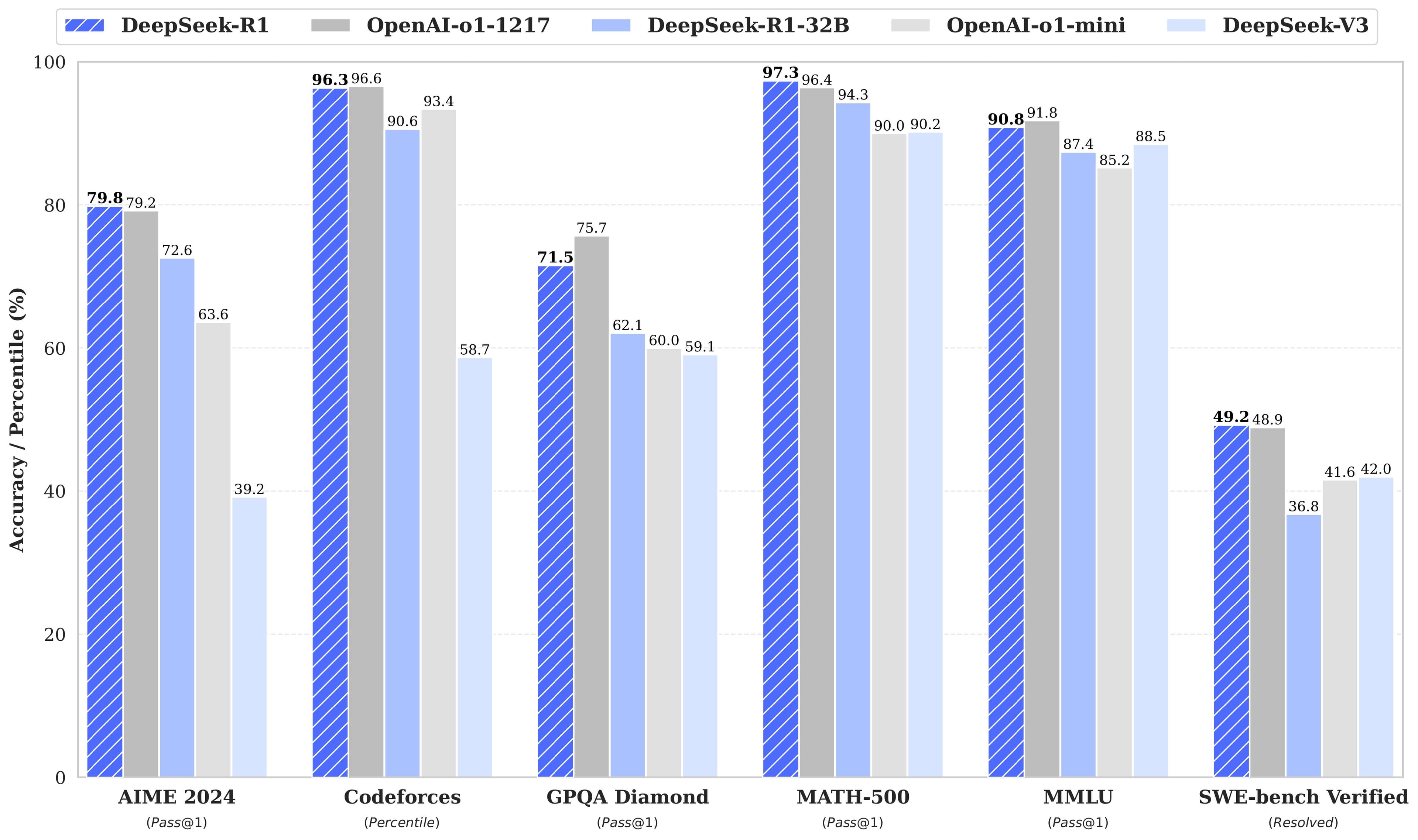 figures benchmark