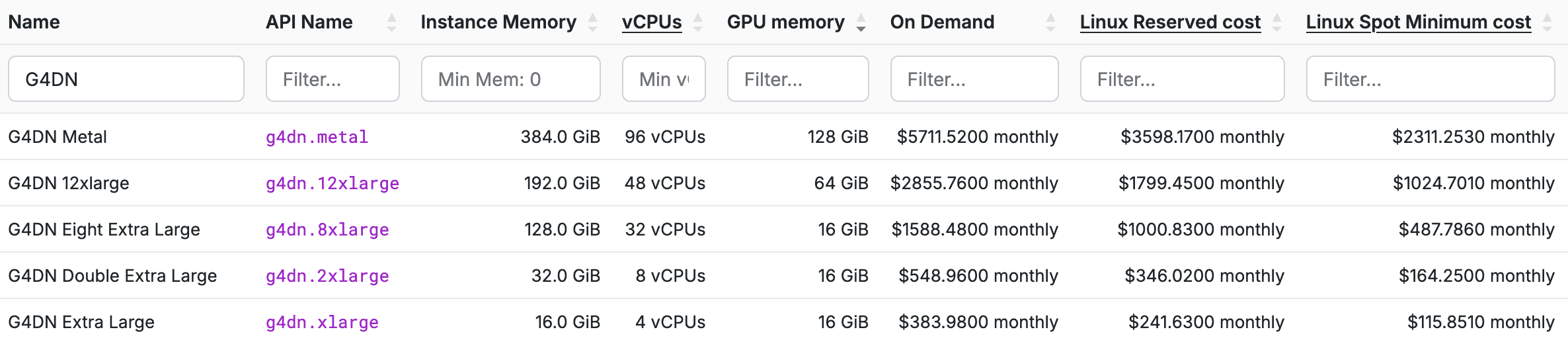 EC2 G4DN instances