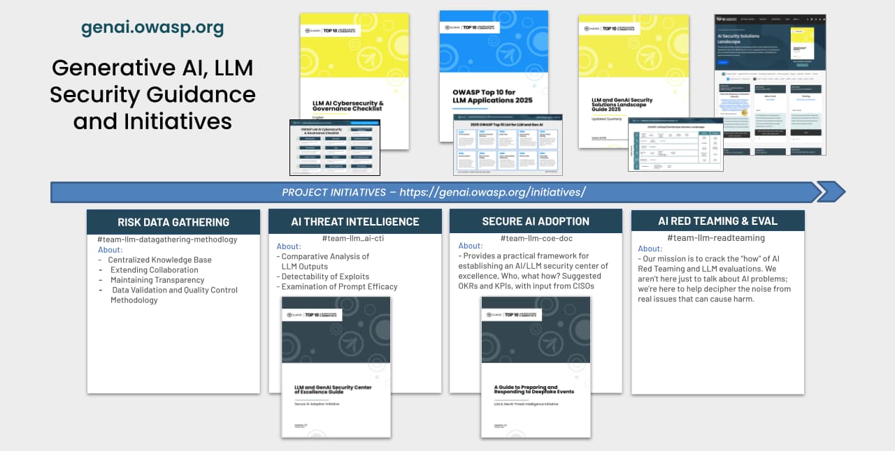 OWASP Security Challenges for LLM